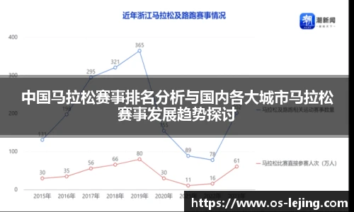 中国马拉松赛事排名分析与国内各大城市马拉松赛事发展趋势探讨