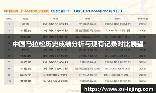 中国马拉松历史成绩分析与现有记录对比展望