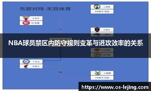 NBA球员禁区内防守规则变革与进攻效率的关系