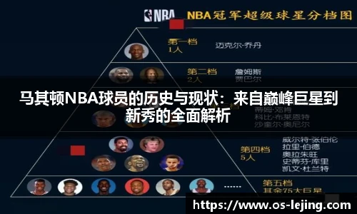 马其顿NBA球员的历史与现状：来自巅峰巨星到新秀的全面解析