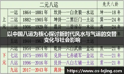 以中国八运为核心探讨新时代风水与气运的交替变化与社会影响