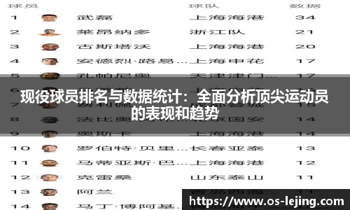 现役球员排名与数据统计：全面分析顶尖运动员的表现和趋势