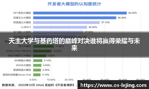 天主大学与基药塔的巅峰对决谁将赢得荣耀与未来